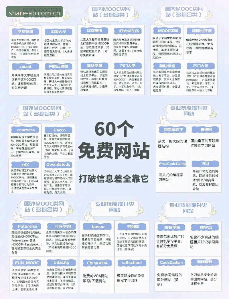 AB娱乐平台但我们会分享每一段电脑网页使用教程：避开这3个常见误区，让共享体验翻倍